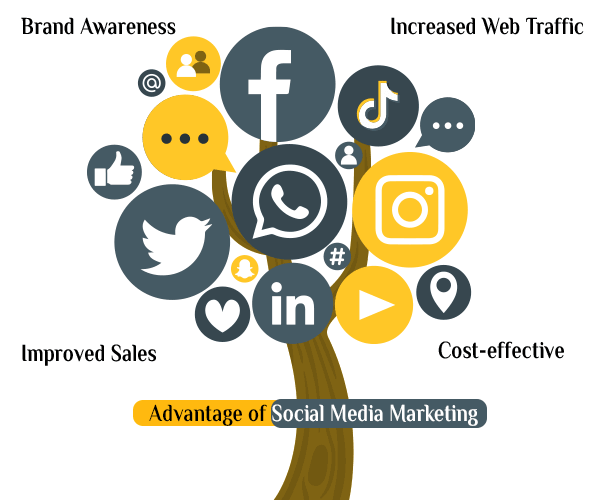Advantage-of-Social-Media-Marketing