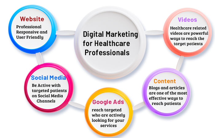 Digital-Marketing-Services-for-Doctors